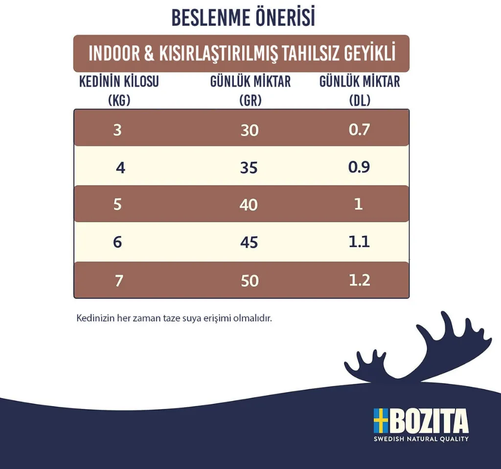 bozita-indoorsterilised-tahilsiz-geyik-etli-kisirlastirilmis-kedi-mamasi-2-kg-kisirlastirilmis-kedi-mamasi-bozita-69720-22-B.webp