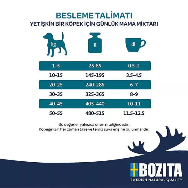 bozita-original-adult-sensitive-digestion-kuzu-etli-kopek-mamasi-12-kg-yetiskin-kopek-mamasi-bozita-69734-26-B.webp